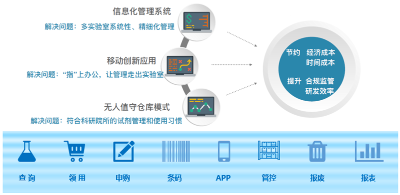 企业如何通过检测管理软件提升效率
