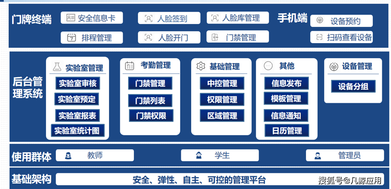 样品管理常见问题解答