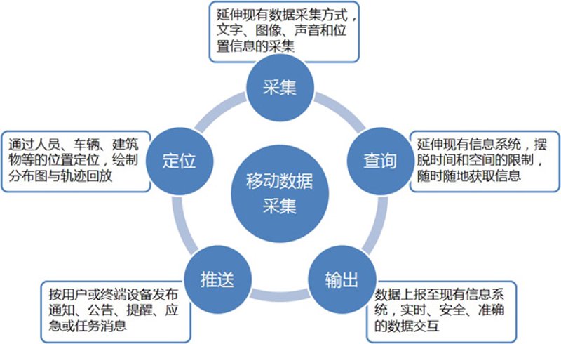 如何高效使用检测管理软件提升日常运营？