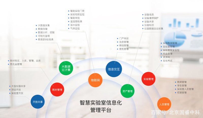 实验室管理系统优化：提高效率与准确性的案例分析