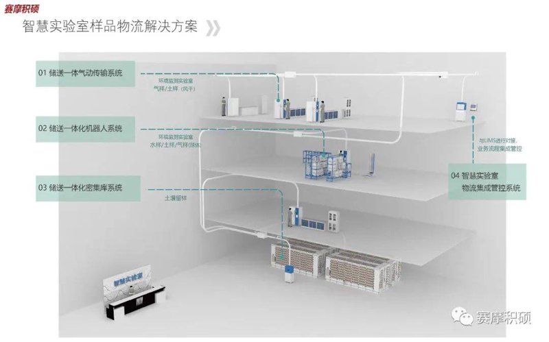 数据采集工具大比拼：如何选择最适合你的方案？
